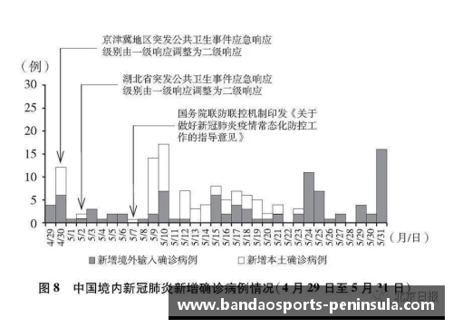 深入了解中国抗疫历程：3.7万字白皮书的启示